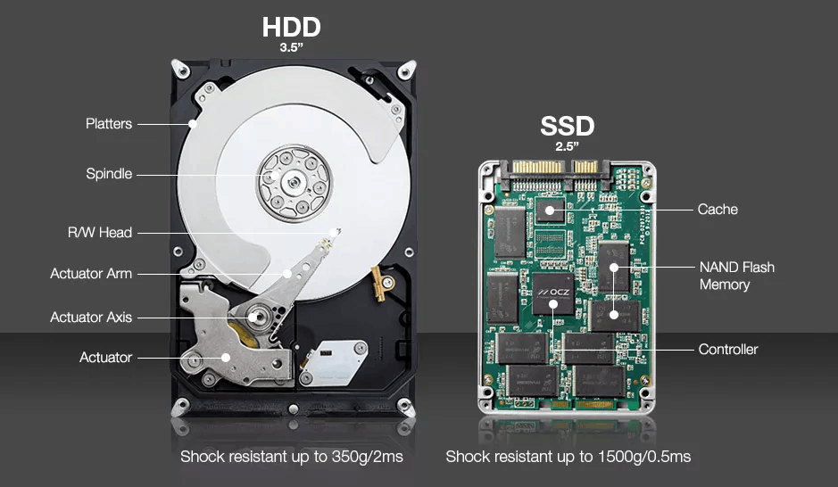 Hard Disk & SSD